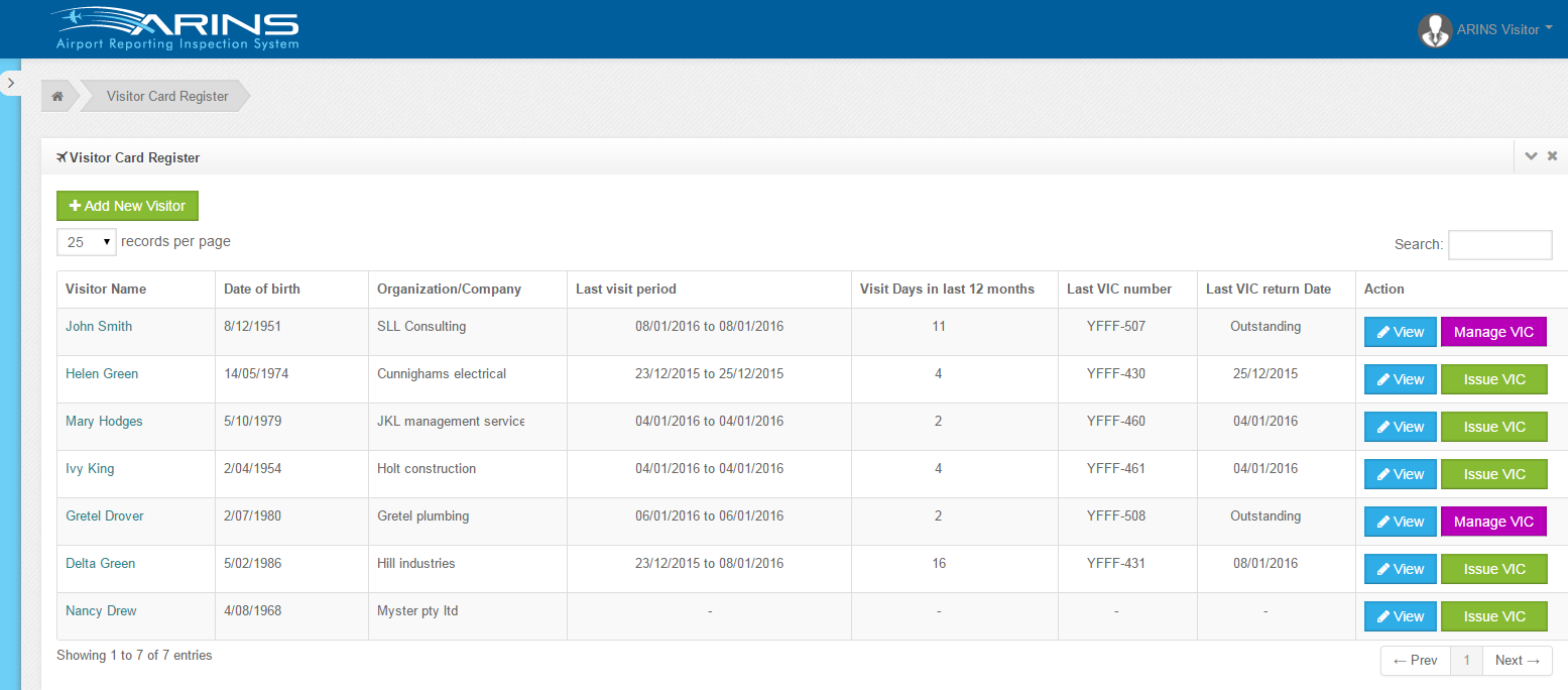 arins visitors list